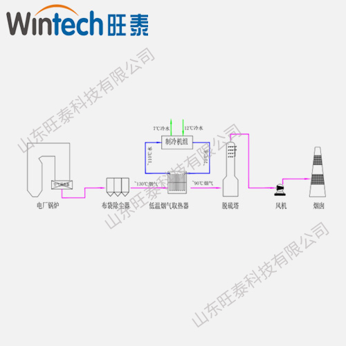 電廠脫硫塔前煙氣余熱回收用于制冷系統(tǒng) 