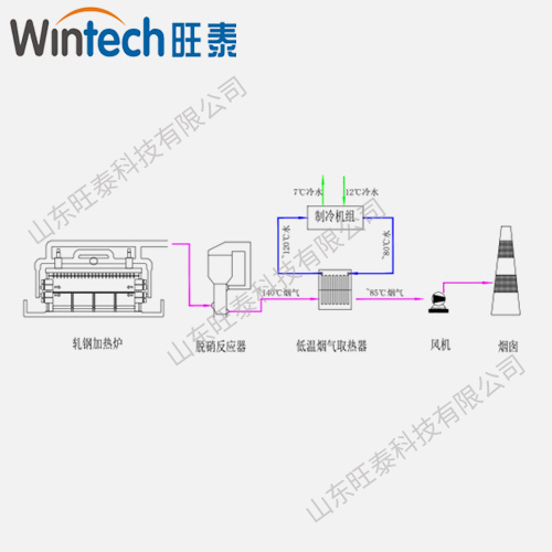 軋鋼脫硝后煙氣余熱用于制冷系統(tǒng) 