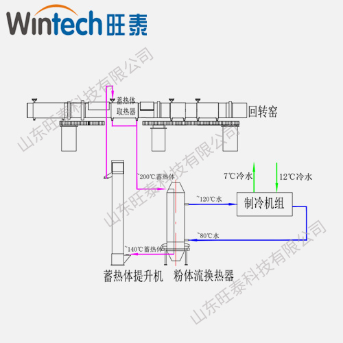 水泥窯筒體余熱用于制冷系統(tǒng) 